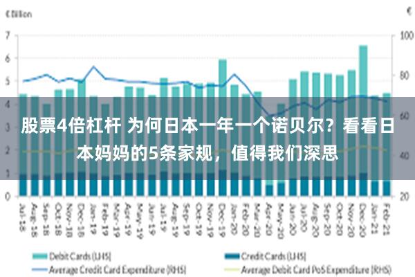 股票4倍杠杆 为何日本一年一个诺贝尔？看看日本妈妈的5条家规，值得我们深思