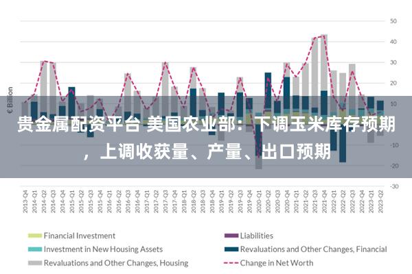 贵金属配资平台 美国农业部：下调玉米库存预期，上调收获量、产量、出口预期