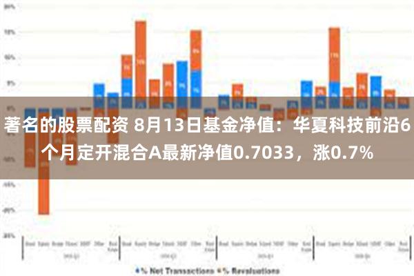 著名的股票配资 8月13日基金净值：华夏科技前沿6个月定开混合A最新净值0.7033，涨0.7%