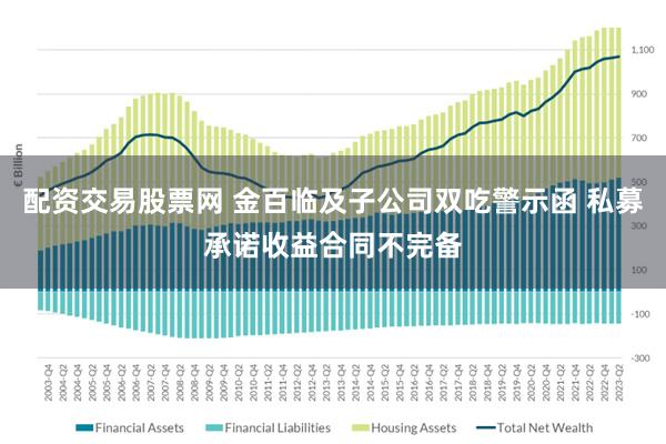 配资交易股票网 金百临及子公司双吃警示函 私募承诺收益合同不完备