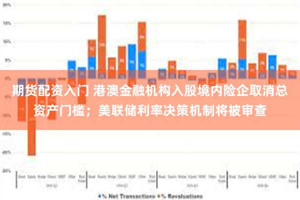 期货配资入门 港澳金融机构入股境内险企取消总资产门槛；美联储利率决策机制将被审查