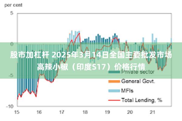 股市加杠杆 2025年3月14日全国主要批发市场高辣小椒（印度S17）价格行情